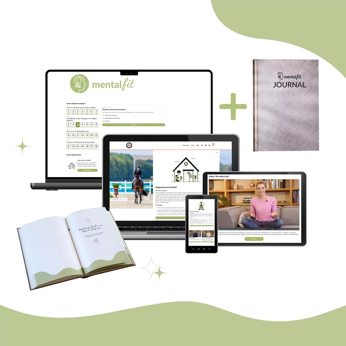 Übersicht MentalFit Inhalte